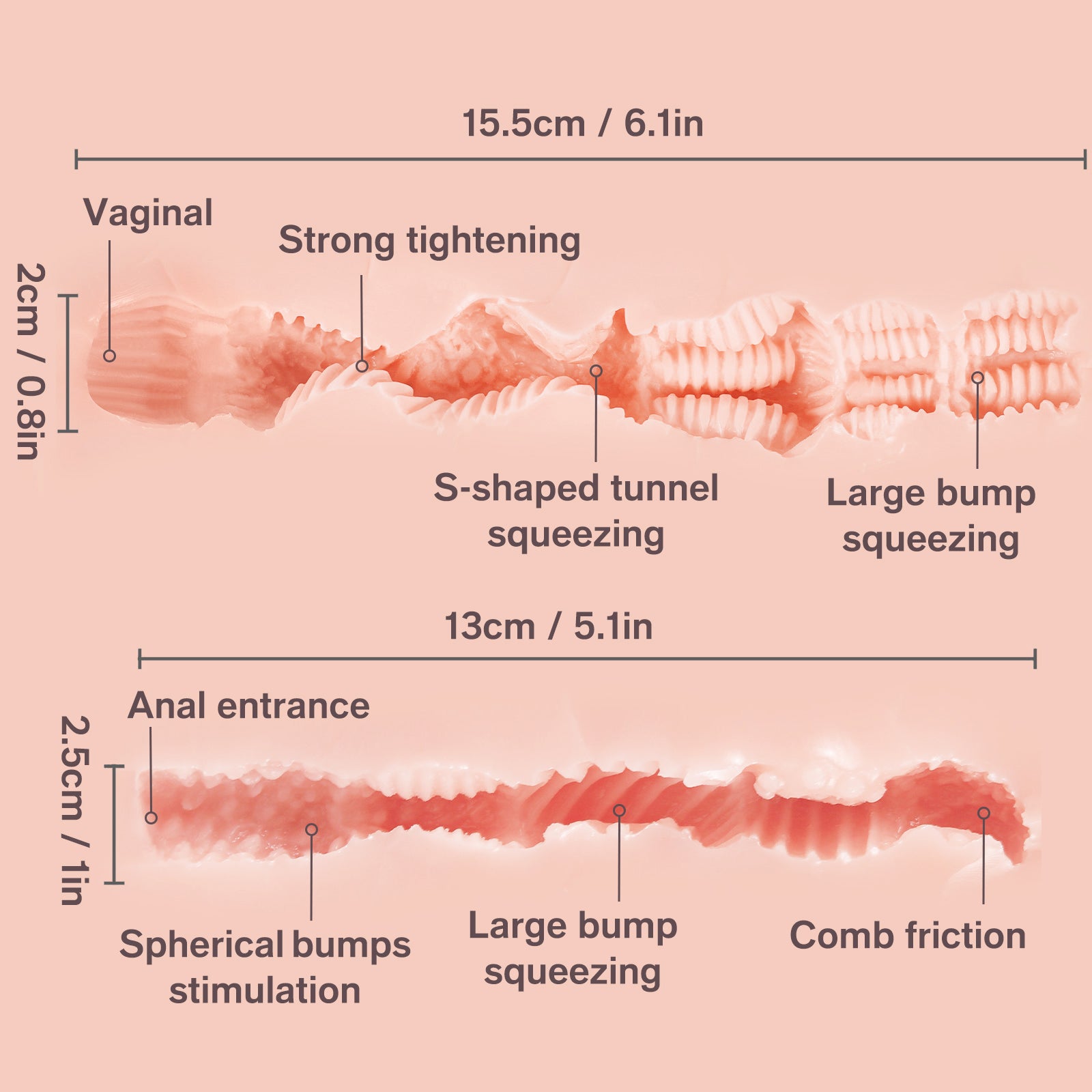 Anabel Doll Realistic Vagina, Ass Masturbator 13.22lbs